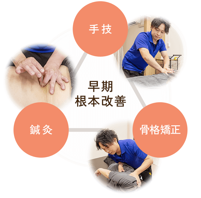 早期根本改善